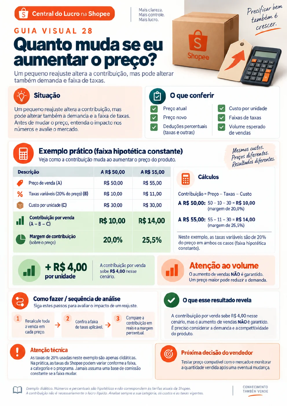 Guia visual do Silhouette Studio 4